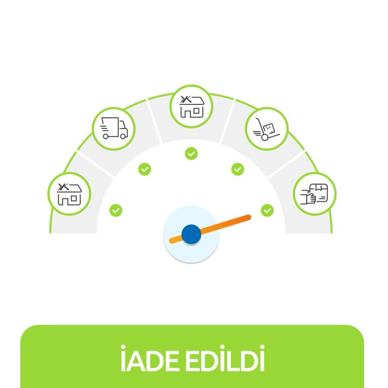 İade Edilmeyen Ödeme Ve İptal Edilmeyen Sipariş Sorunu