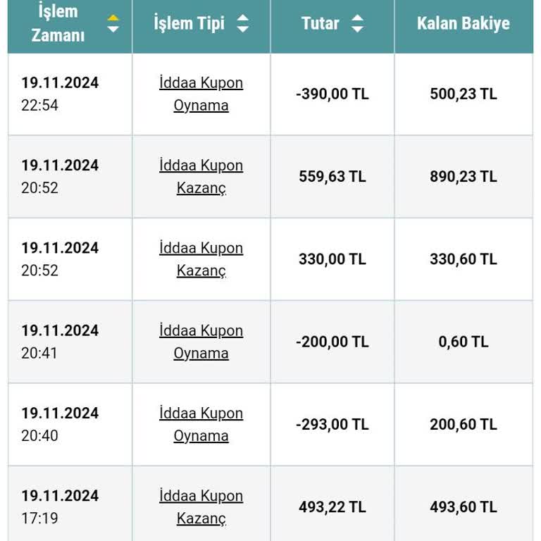 Para Transferi Sorunu: Hesaplar Arası Geçiş Yapılmadı