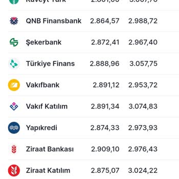 Halkbank'ta Altın Hesabı Mağduriyeti: Alım Satım Farkı Şoku