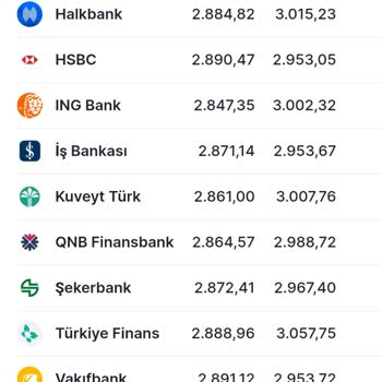 Halkbank'ta Altın Hesabı Mağduriyeti: Alım Satım Farkı Şoku