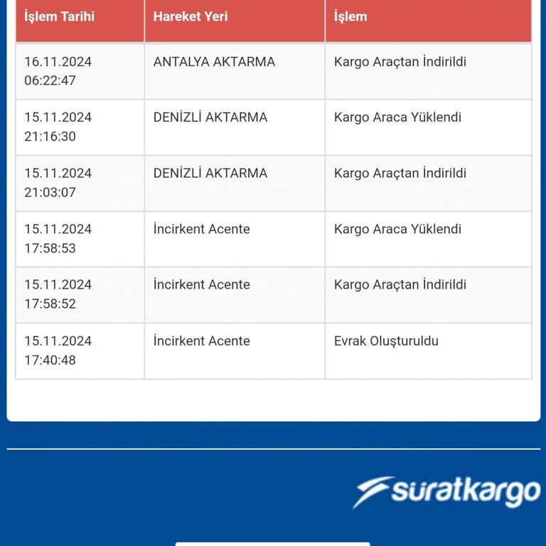 Kargom Nerede: Antalya'da Bekleyen Sürat Kargo