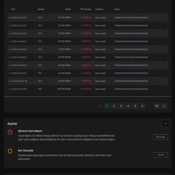 Kripto Şirketi Bitay Ve Mağduriyetler