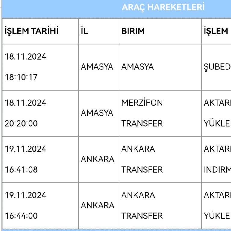 Aras Kargo İle Geciken Teslimat Sorunu