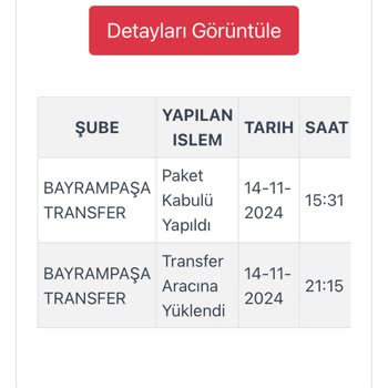 Kayıp Kargo Ve Yavaş İşleyiş