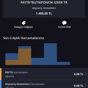 İade Bekleyen Alışverişte İletişim Sorunu