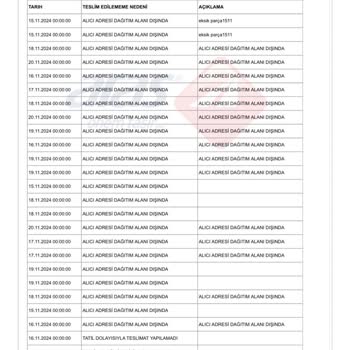 Eksik Ürün Ve İlgisiz Müşteri Hizmeti Sorunu