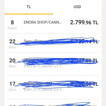 Sipariş Verilen Ürün Teslim Edilmedi Ve İletişim Kurulamıyor