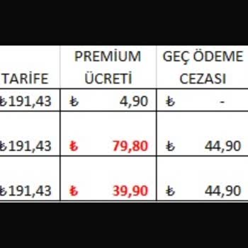Çifte Premium Ücreti Şoku: Yanlış Fatura Ve İade Sorunu