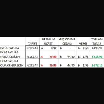 Çifte Premium Ücreti Şoku: Yanlış Fatura Ve İade Sorunu