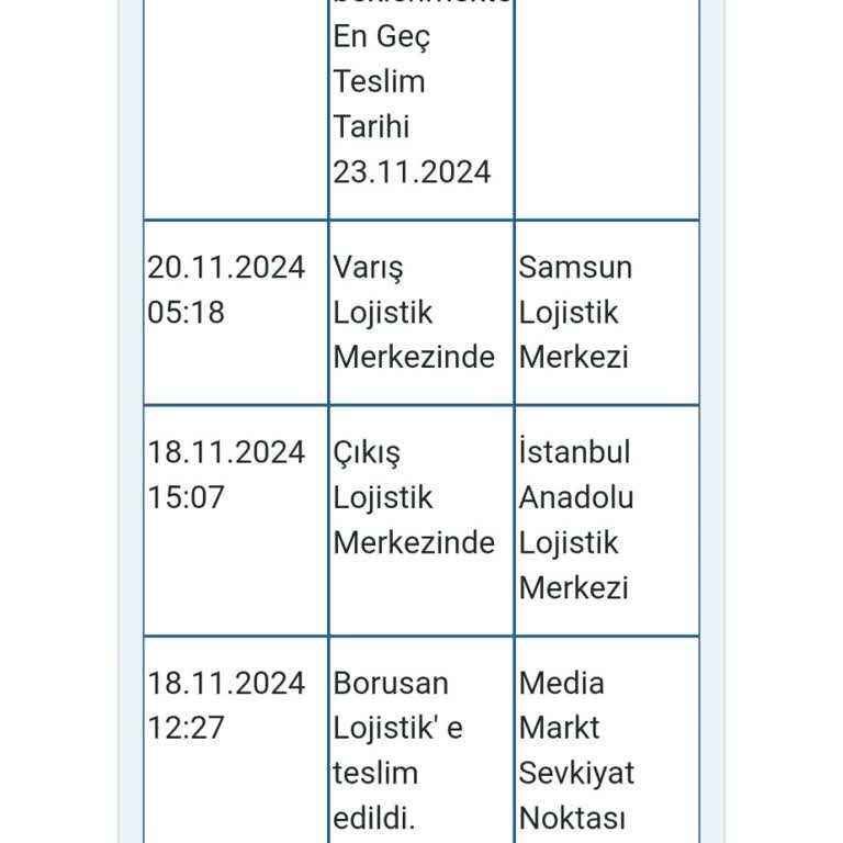 Kurutma Makinesi Teslimatında Gecikme Sorunu