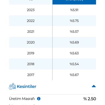 Anadolu Hayat Emeklilik'te Beklenmedik Kesintiler Ve Zarar