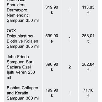 Eksik Ve Hasarlı Sipariş Karşısında Yetersiz Destek