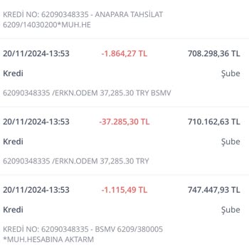 Kredi İşlemlerinde Yüksek Maliyetler