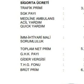 Sigorta Teklifleri Ve Gerçek Fiyat Arasındaki Uçurum