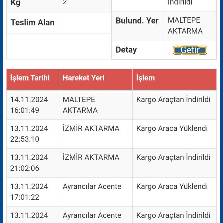 Kargo Teslim Edilmiyor: Bilgi Alamıyorum
