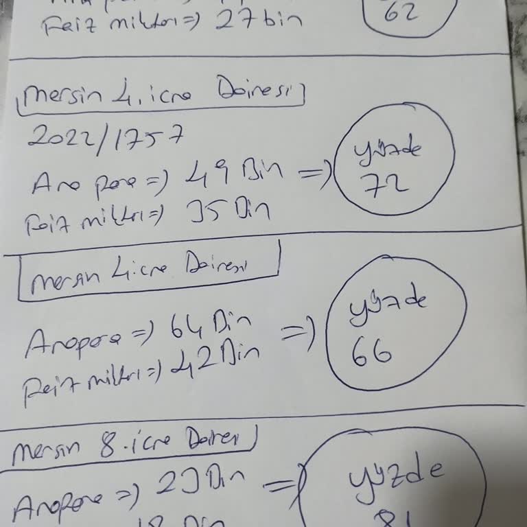 Yüksek Faiz Ve Saygısız Müşteri Hizmetleri