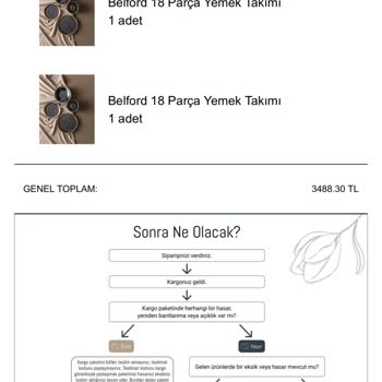 Kırık Tabaklar Ve Yetersiz Müşteri Hizmetleri