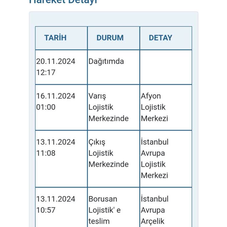 Geciken Kargo Teslimatı Hakkında Bilgi Talebi