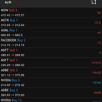 Yanıltıcı Danışmanlık Ve Kayıp Milyonlar