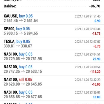 Meta Trader 5'te Gece Yarısı Mağduriyeti