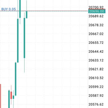 Meta Trader 5'te Gece Yarısı Mağduriyeti