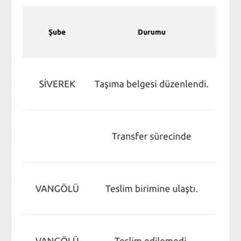 Çiçek Sepeti Ve Yurtiçi Kargo Arasında Kalan Siparişim Bayatladı