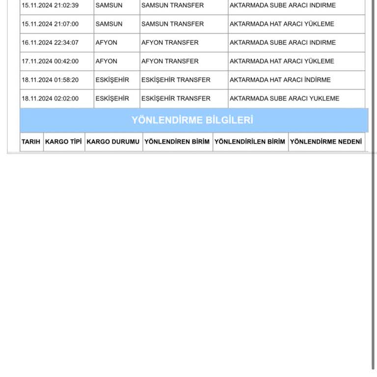 Aras Kargo'nun Dağıtım Sorunu