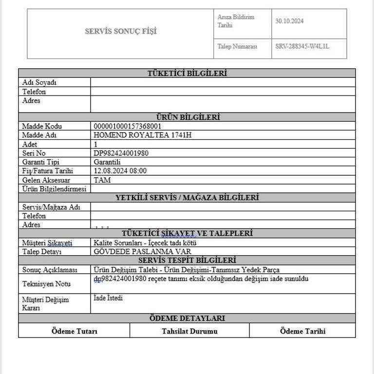 Migros Ve Homend Arasında Kalan İade Süreci