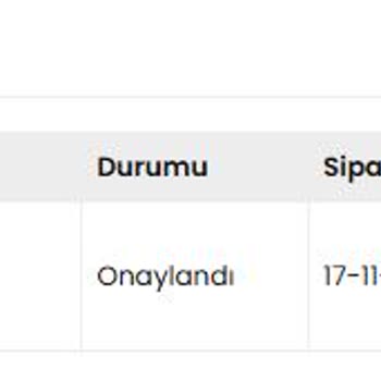 Kargoya Verilmeyen Ürün Ve İletişim Sorunları