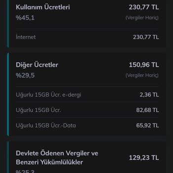 Türk Telekom Fatura Şoku: Limit Aşımı Ve Müşteri Hizmetleri Sorunu
