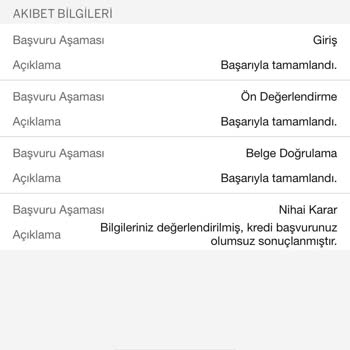 Ön Onaylı Kredinin Şubede Reddedilmesi