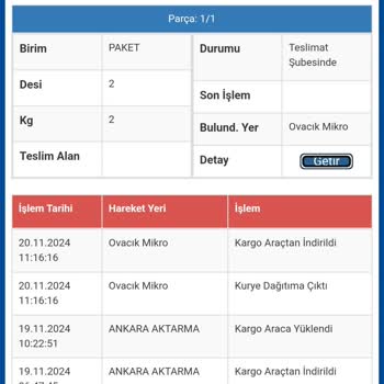 Sürat Kargo İle 3 Gündür Gelmeyen Kargo Kabusu