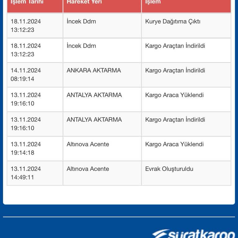Sürat Kargo İle İletişim Sorunu Ve Geciken Teslimat