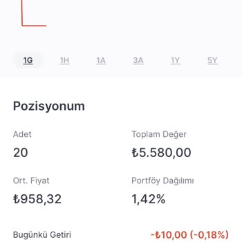 Midas'ta Yanlış Hisse Maliyeti Sorunu