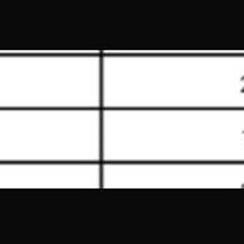 Midas'ta Yanlış Hisse Maliyeti Sorunu