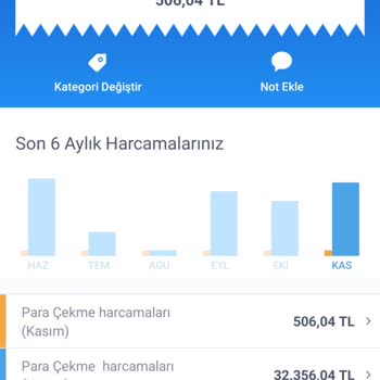 Hesabımdan İzinsiz Para Çekimi Ve Yanlış İşlem Tutarı