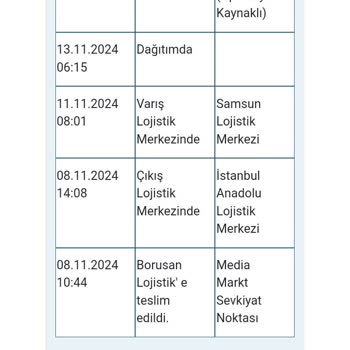 Borusan Lojistik İle Teslimat Sorunu: Ürünlerim Nerede?