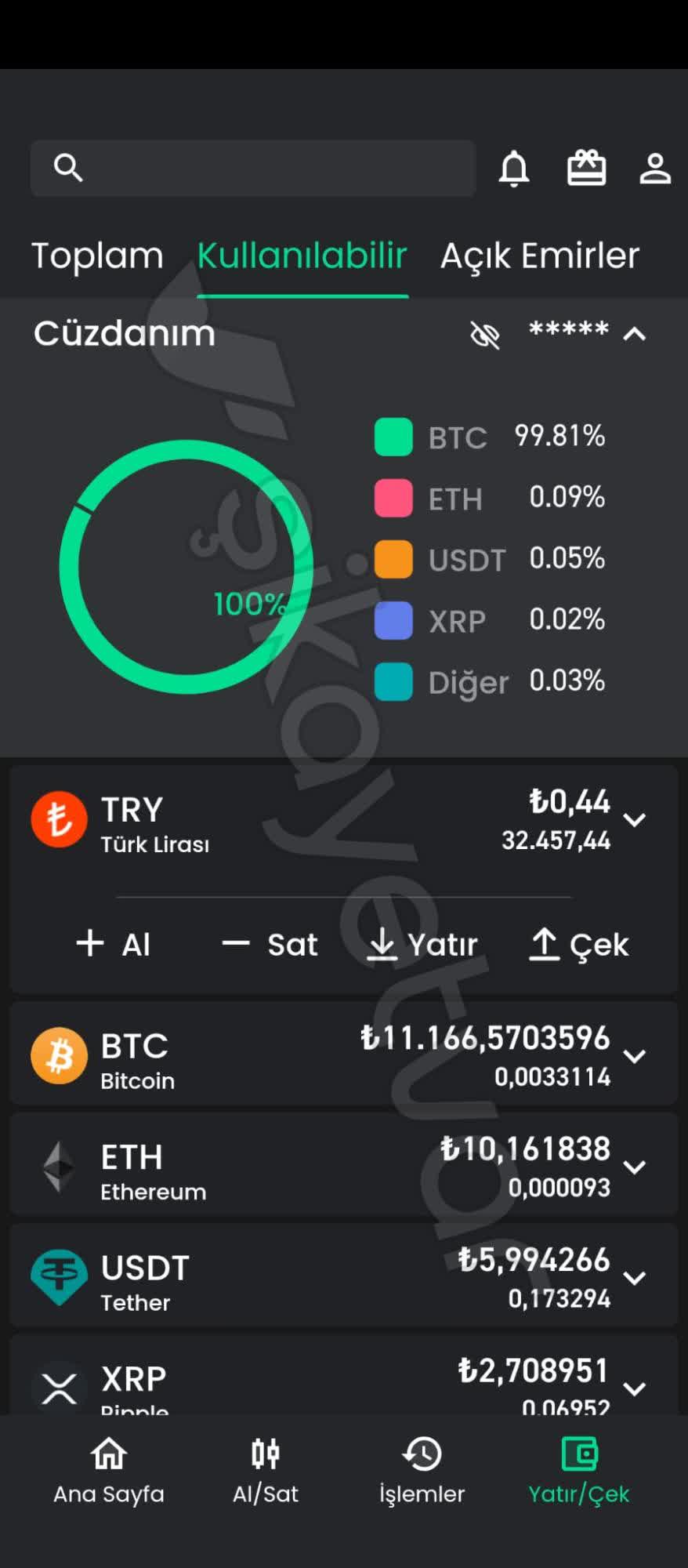 Kripto Para - 161/200 - Şikayetvar