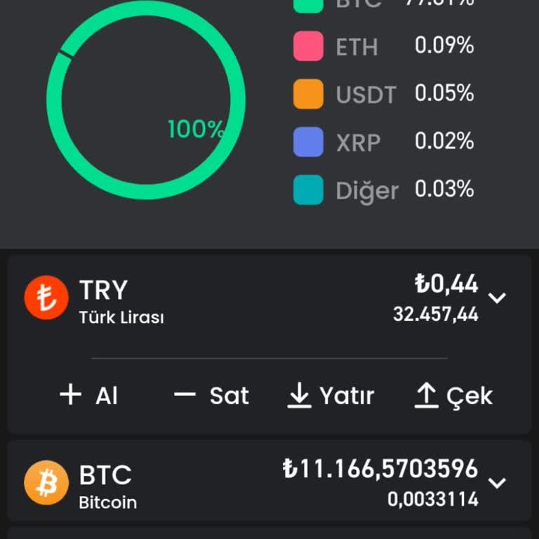 Bitay Kripto Borsasında Para Çekme Ve Ulaşılamayan Müşteri Hizmetleri Sorunu