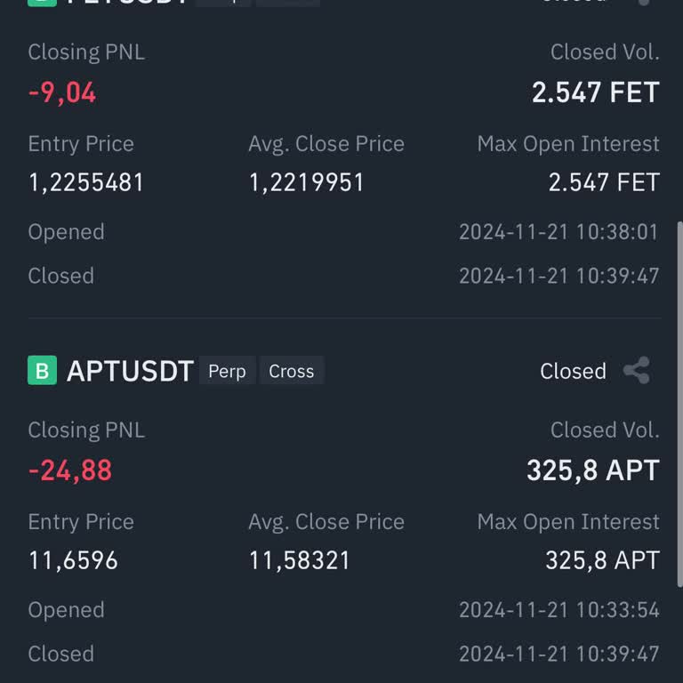 Binance Vadeli İşlemlerinde Anlaşılmaz Kayıp