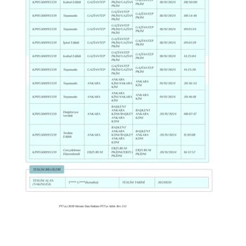 Yanlış Teslimat Ve Kayıp Kargo Sorunu