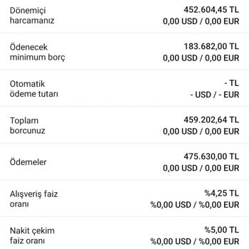 Kredi Kartı Ekstre Hatası Ve Anlaşılmaz Faiz Talebi
