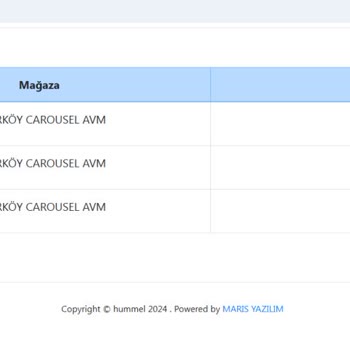 Hummel Ayakkabıların Sürekli Taban Sorunu Ve Değişim Sürecindeki Maliyetler