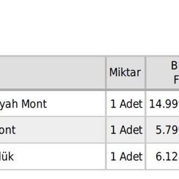 Sanal Çadır'da Fiyat Farklılıkları Ve Müşteri Hizmetleri Sorunu