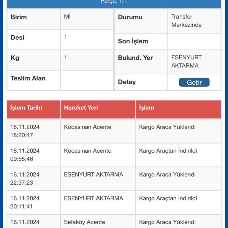 Sürat Kargo'nun Yavaşlığı Ve İletişim Sorunları
