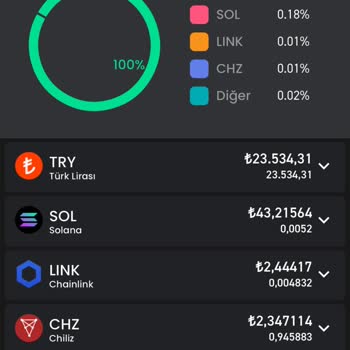 Yatırım Sonrası İletişim Sorunları Ve Para İadesi Beklentisi