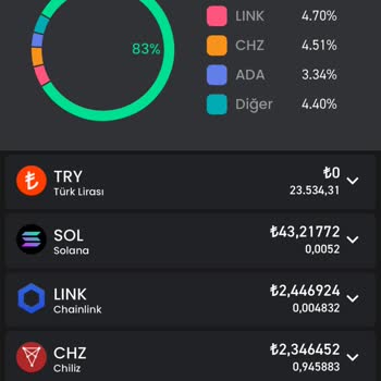 Yatırım Sonrası İletişim Sorunları Ve Para İadesi Beklentisi