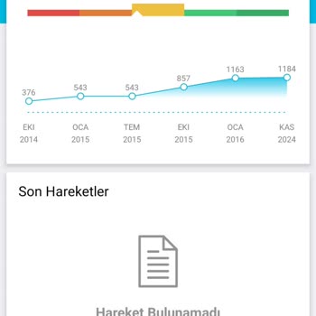Kredi Kartı Borcu Ödendikten Sonra Devam Eden Kanuni Takip Sorunu