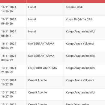 Kart Teslimatında Yaşanan Gecikme