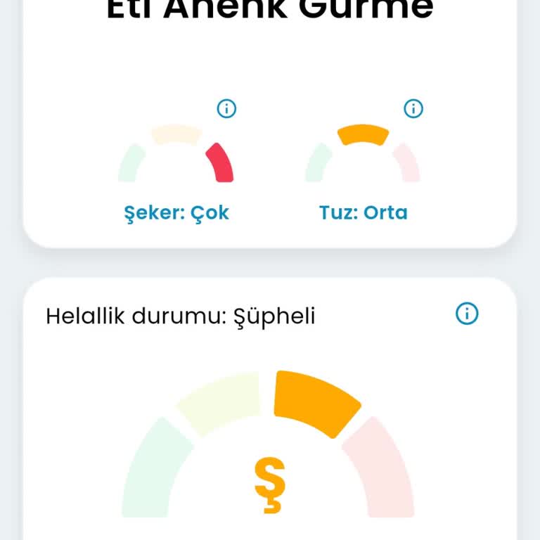 Eti Gıda'nın Helal Sertifikası Eksikliği Hakkında Endişeler